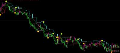 [文华财经指标]天地趋势线公式源码